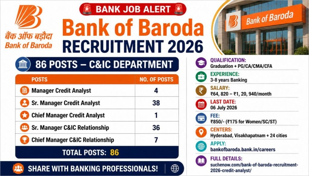 Bank of Baroda Recruitment 2026