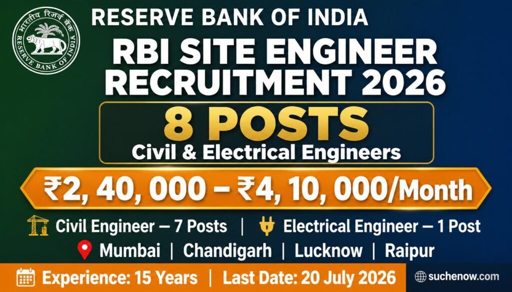 RBI Site Engineer Recruitment 2026